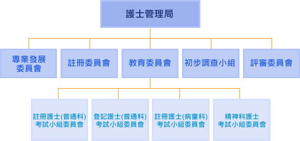 組織圖